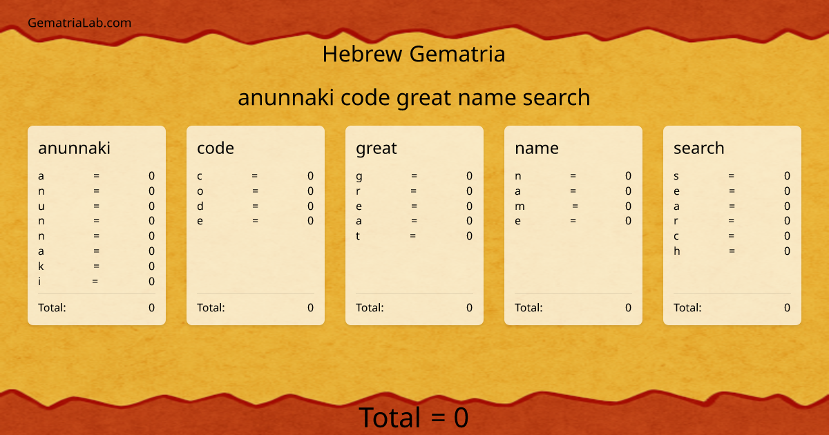 anunnaki code great name search in hebrew Gematria